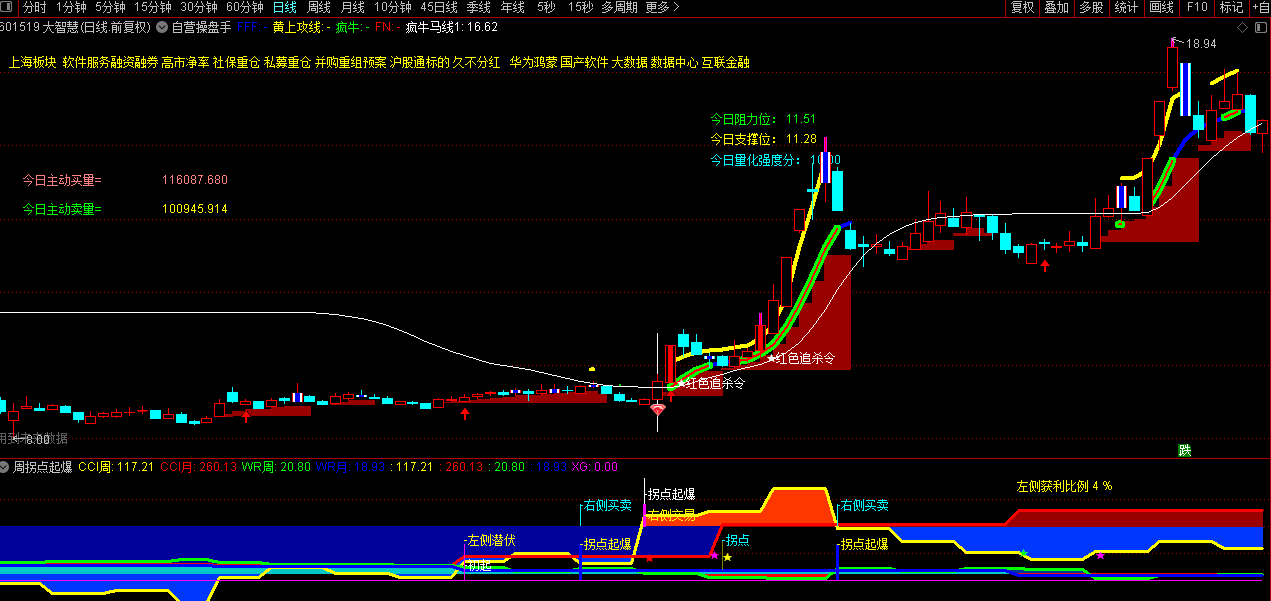 通达信《红色追杀令》指标公式案例截图